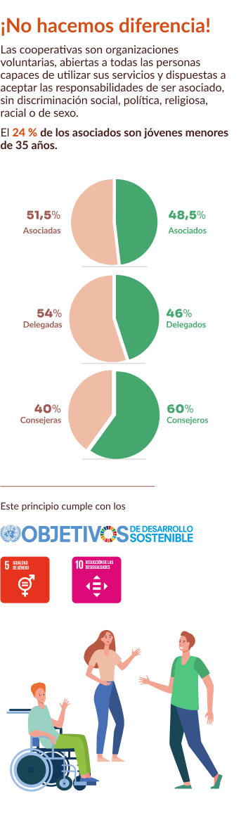 Cooperación entre Cooperativas